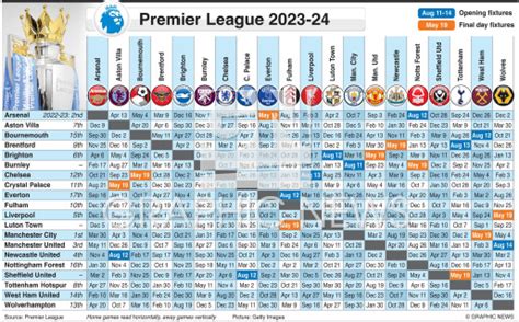 epl 일정: 축구와 시간의 신비로운 춤